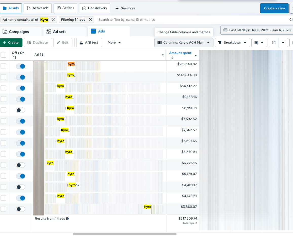 Ads Manager: $517K spent in 30 days