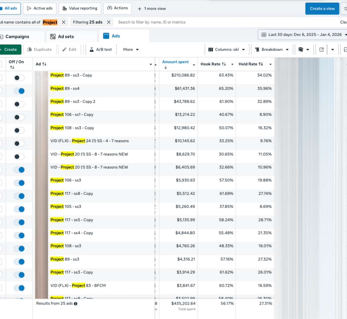 Ads Manager: one creative spending $200K+